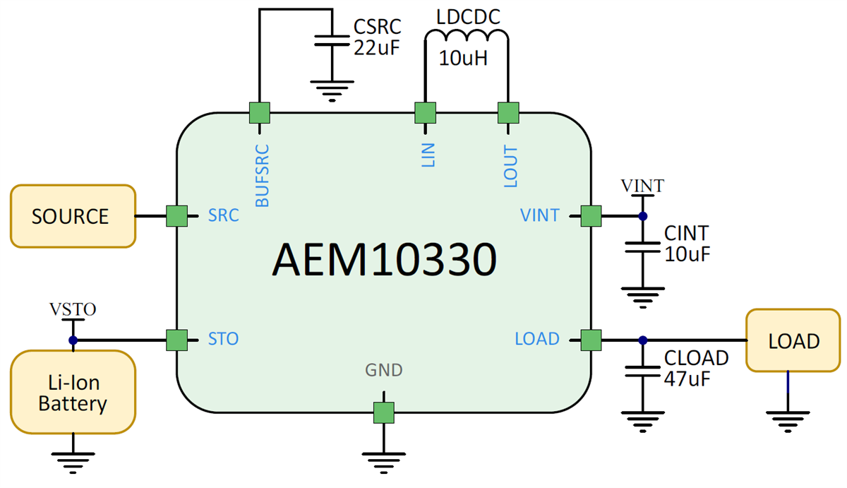 e-peas AEM10330 Solar Energy Harvester