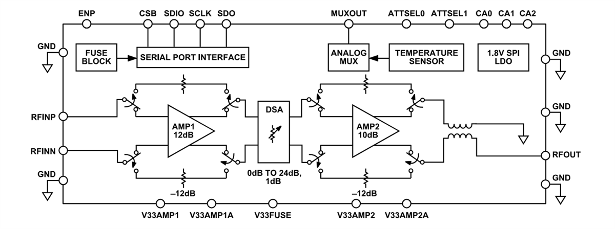 Schéma de principe - Analog Devices Inc. Amplificateur à gain variable de transmission ADL6331 (TxVGA)
