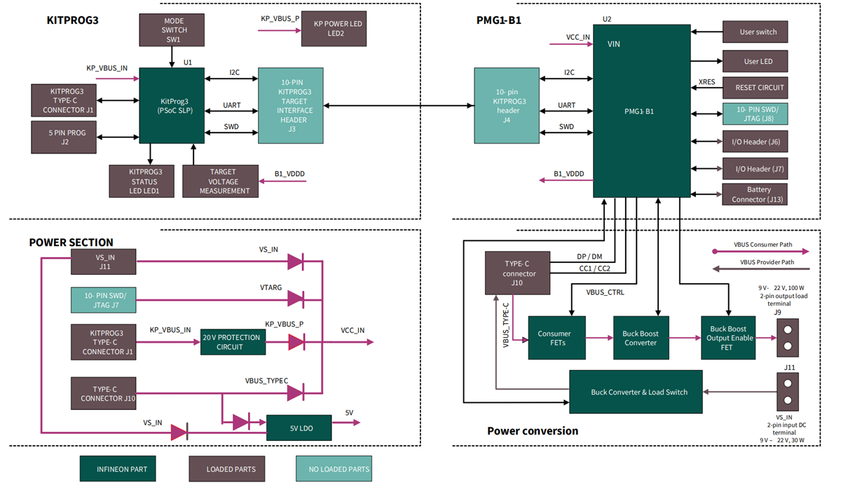 Schéma de principe - Infineon Technologies Kit EVAL_PMG1_B1_DRP