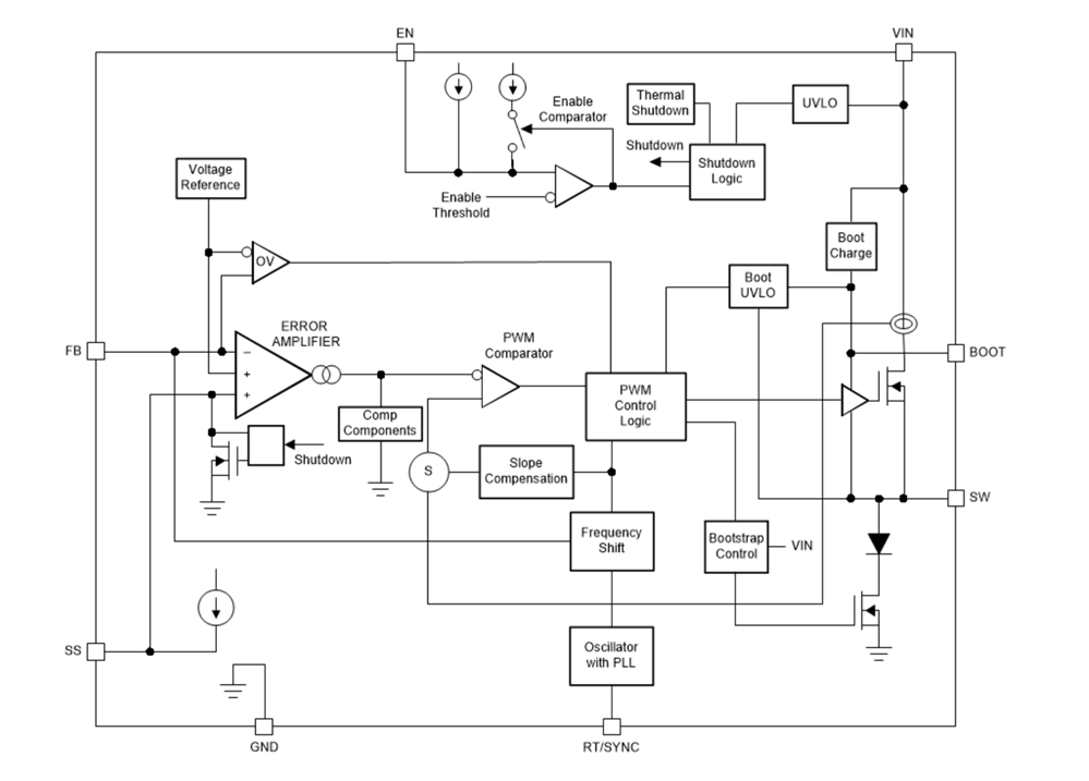 Schéma de principe - Texas Instruments Convertisseur abaisseur LV14540