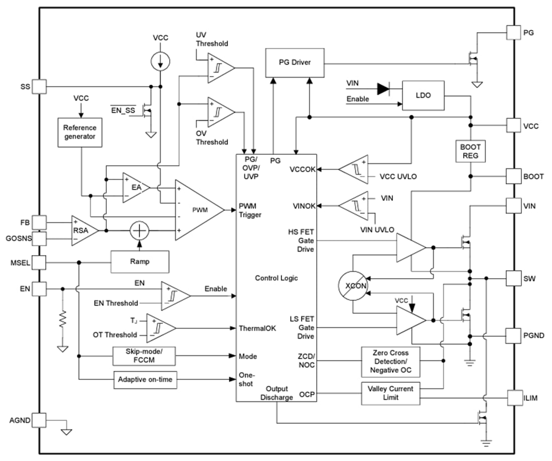 Schéma de principe - Texas Instruments Convertisseurs Buck synchrones D-CAP4 TPS54KB2x