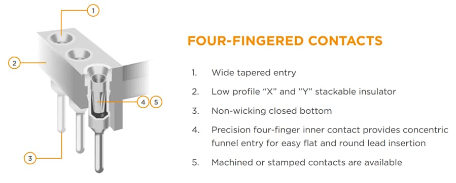 Infographie - TE Connectivity Supports DIP (Dual In-line Package)