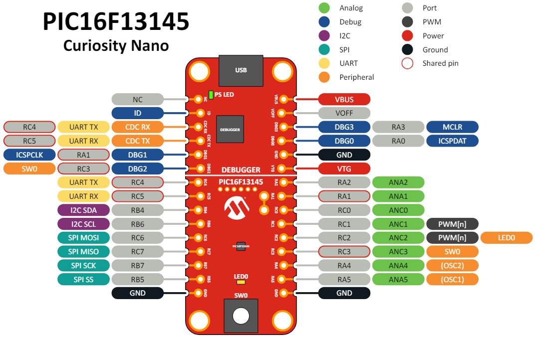Microchip Technology Kit d'évaluation Curiosity Nano PIC16F13145