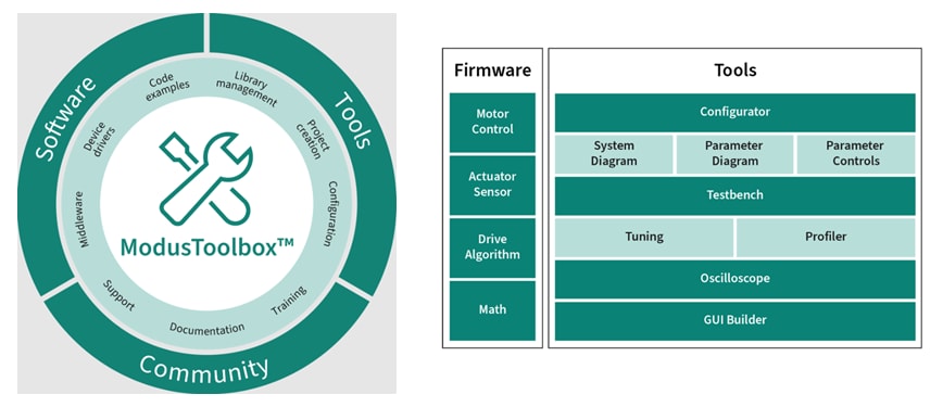 Infineon Technologies Microcontrôleurs de contrôle PSOC™