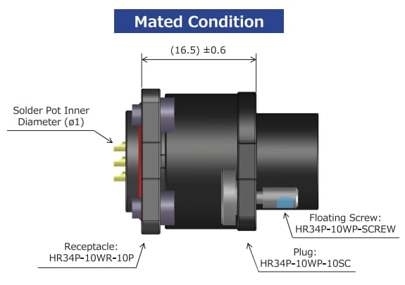 Hirose Electric Connecteurs à couplage en aveugle HR34P
