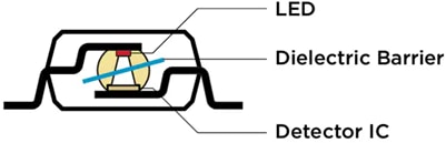 Schéma du circuit d'application - Broadcom Optocoupleurs