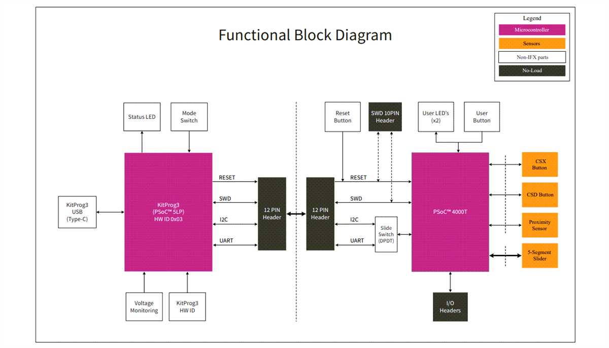 Schéma de principe - Infineon Technologies Kit PSOC™ 4000T CAPSENSE™ CY8CPROTO-040T