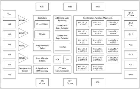 Schéma de principe - Renesas Electronics Matrice de signaux mixtes SLG4752x GreenPAK™