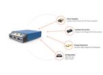Advanced Energy / SL Power Electrosurgery Solutions