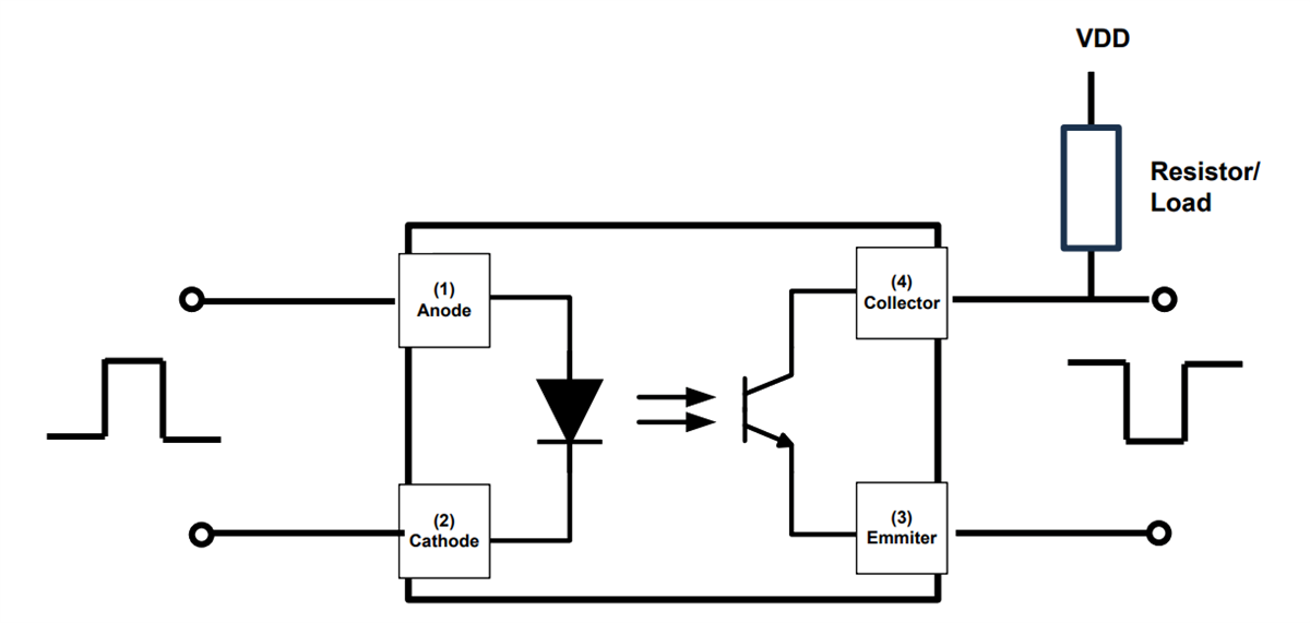 Schéma du circuit d'application - Diodes Incorporated Photocoupleurs isolés
