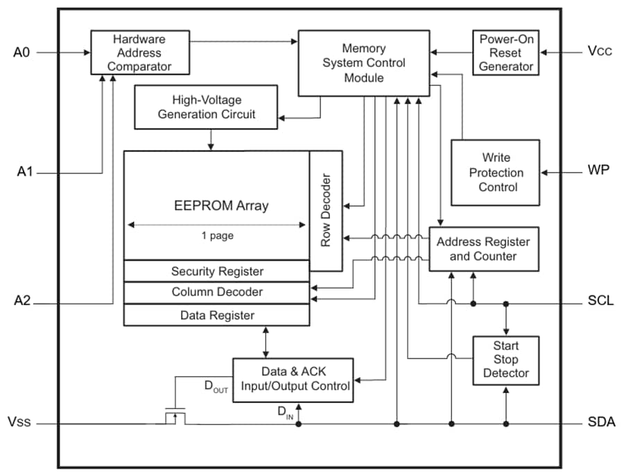 Schéma de principe - Microchip Technology EEPROM 24CS64 de 64 kbits, de 3,4 MHz et à I2C en série