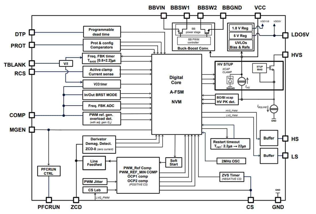 Schéma de principe - STMicroelectronics Contrôleurs de moteur brushless STSPIN32G0