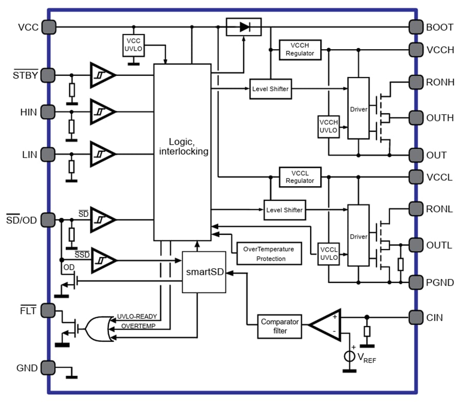 Schéma de principe - STMicroelectronics Pilote de grille à demi-pont 600 V STDRIVEG612