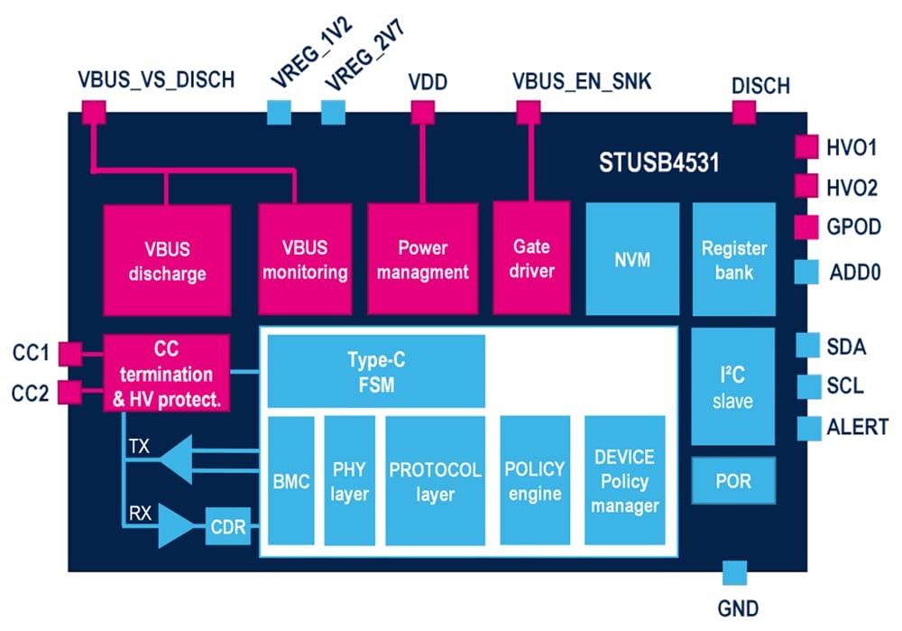 Schéma de principe - STMicroelectronics Contrôleur de dissipateur USB PD autonome STUSB4531