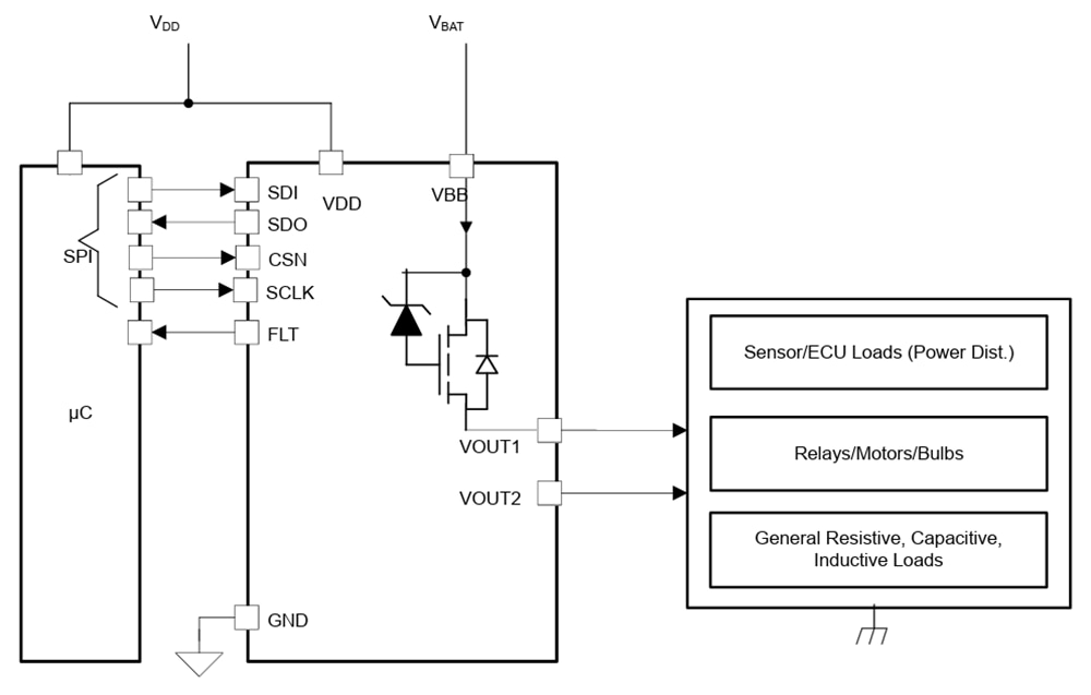 Schéma - Texas Instruments Commutateur côté haut intelligent à canal double TPS2HCS10-Q1