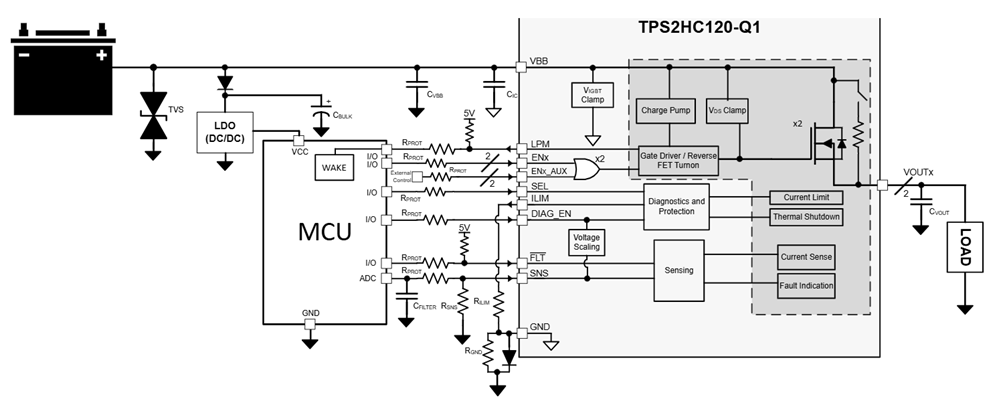 Schéma du circuit d'application - Texas Instruments Commutateur côté haut intelligent TPS2HC120-Q1