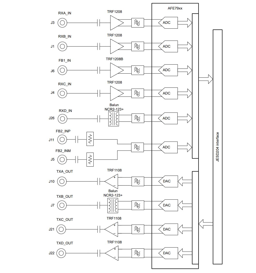 Schéma de principe - Texas Instruments Module d'évaluation TRF-LSC-AFE7950EVM