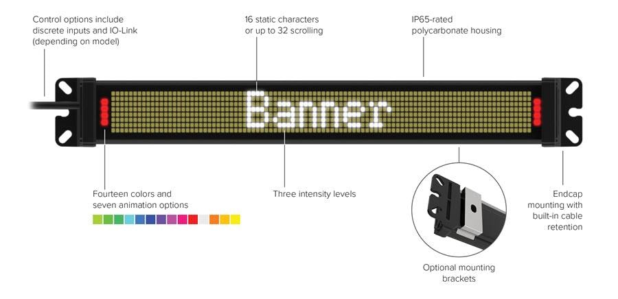 Infographie - Banner Engineering Afficheurs d'état SD50