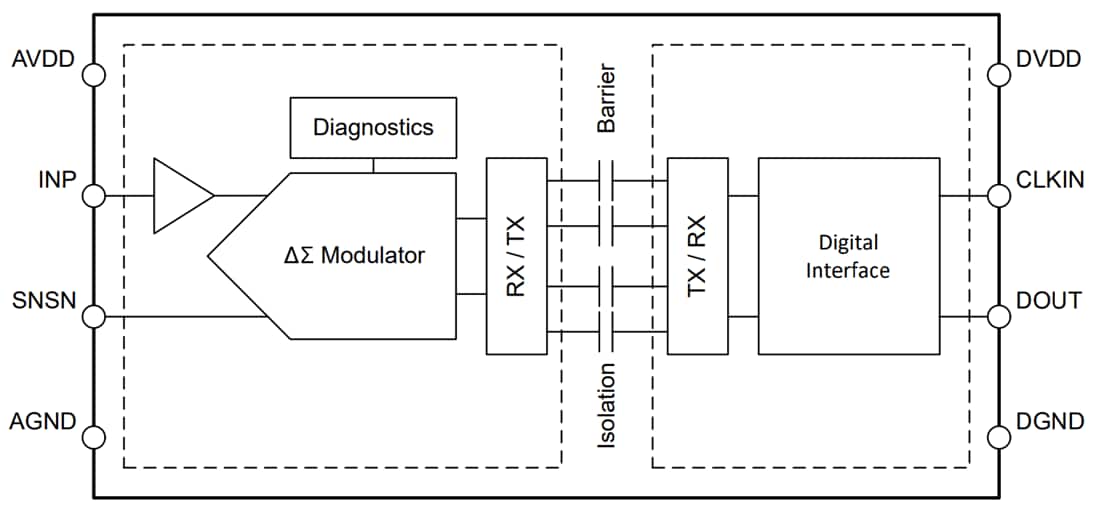 Schéma de principe - Texas Instruments Modulateur Delta-Sigma (ΔΣ) de précision AMC0136