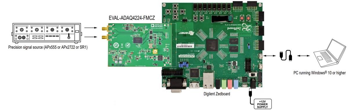 Analog Devices Inc. Carte d'évaluation EVAL-ADAQ4224-FMCZ