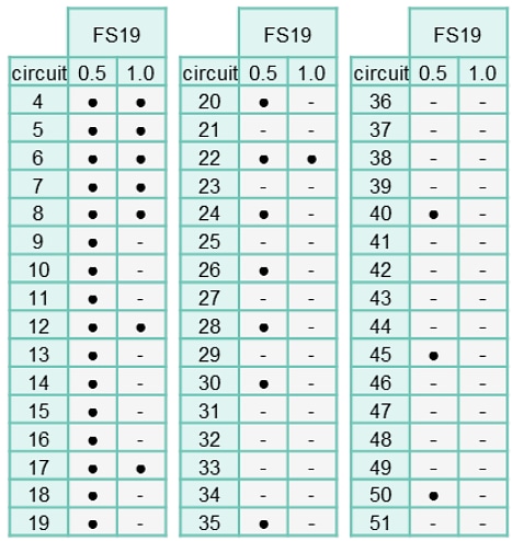 Graphique - Molex Connecteurs Easy-On FFC/connecteur FPC FS19 à l'étain-bismuth