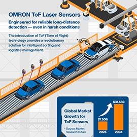 Infographie - Omron Industrial Automation Capteurs laser E3AS-HF ToF