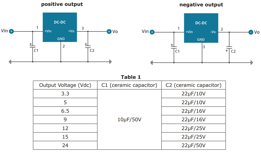 Schéma du circuit d'application - CUI Inc Convertisseurs CC-CC P78W-500