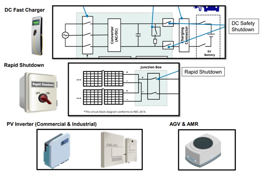 Graphique - Omron Electronics Relais de puissance CC G9EK-1-E