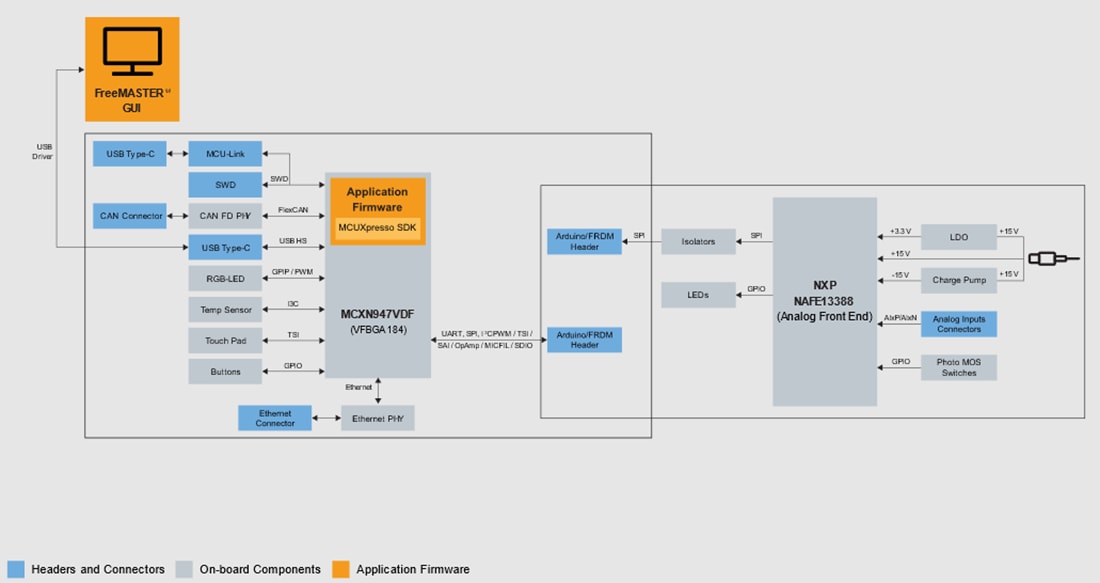 Schéma de principe - NXP Semiconductors Module de détection universel