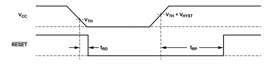 Schéma - Analog Devices / Maxim Integrated  Circuits de surveillance ADPL62083