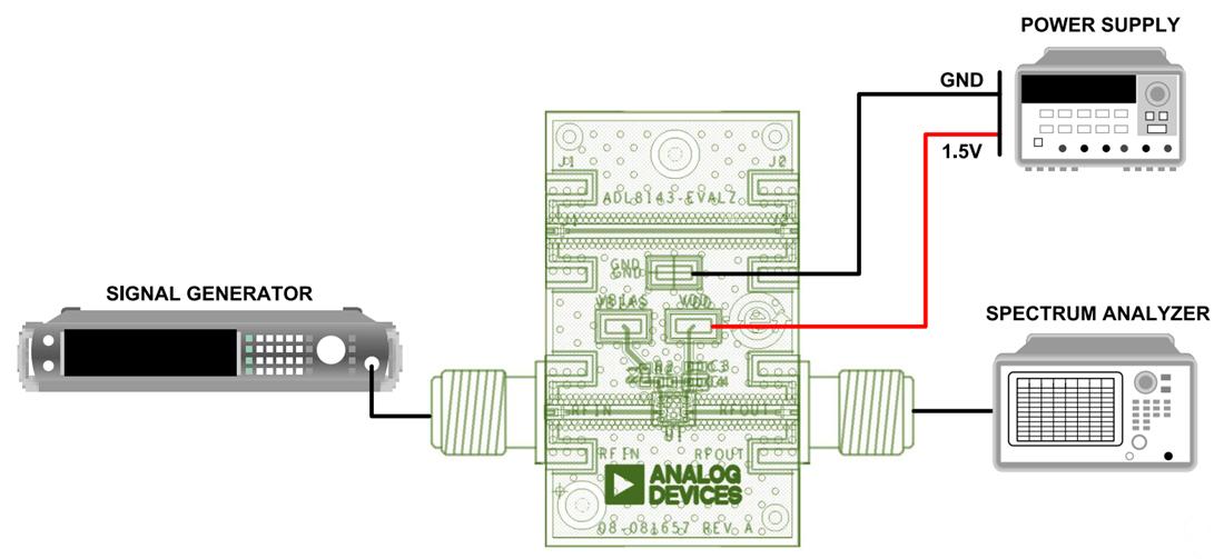 Graphique - Analog Devices Inc. Carte d'évaluation ADL8143-EVALZ pour ADL8143