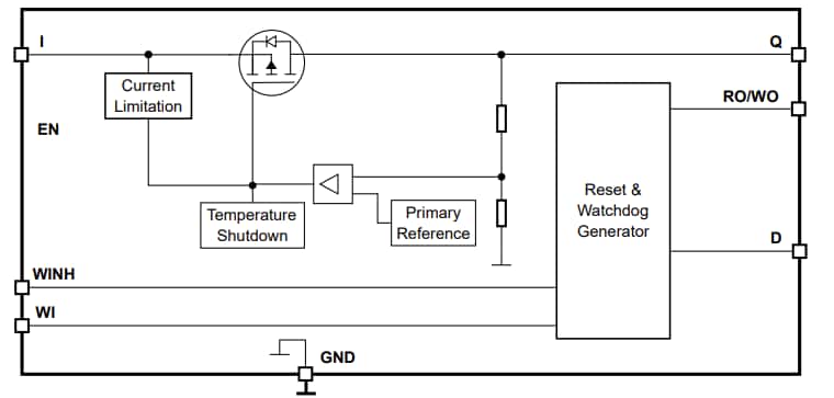 Schéma de principe - Infineon Technologies cartes démo TLS850F3TU V33 et V50