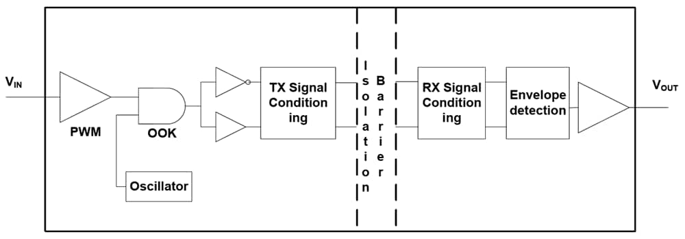 Schéma de principe - Diodes Incorporated Isolateurs numériques double canal API782X
