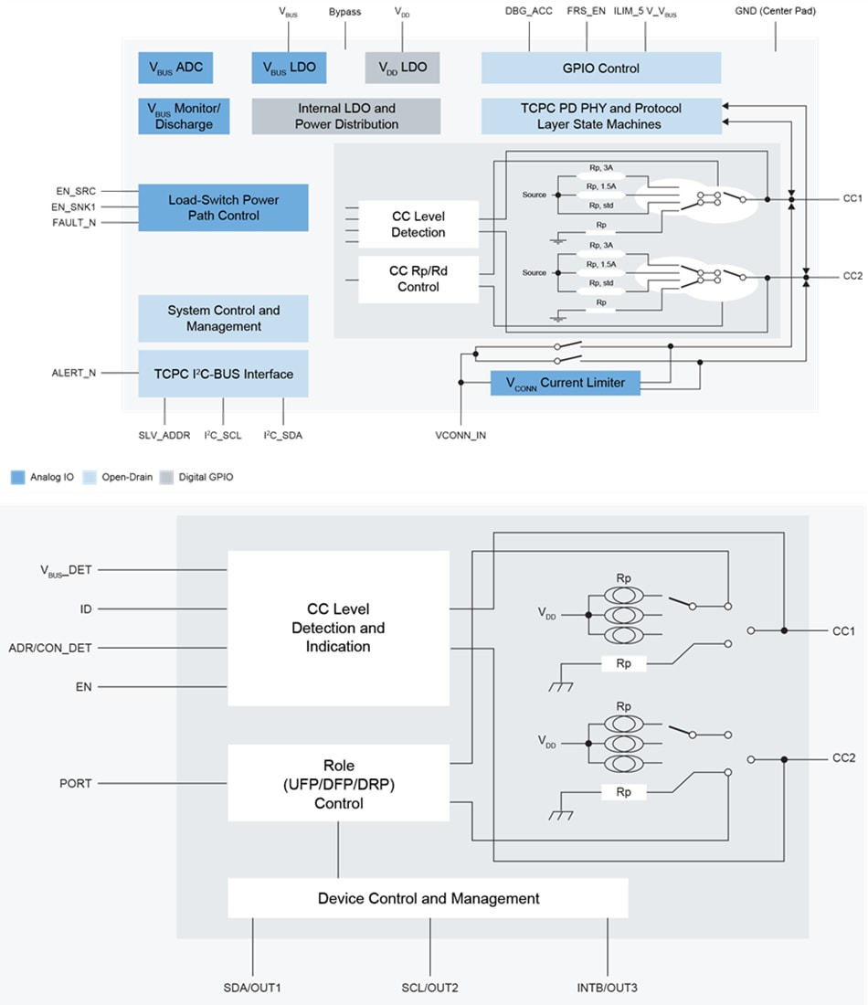 Schéma de principe - NXP Semiconductors Dispositifs de connectivité USB