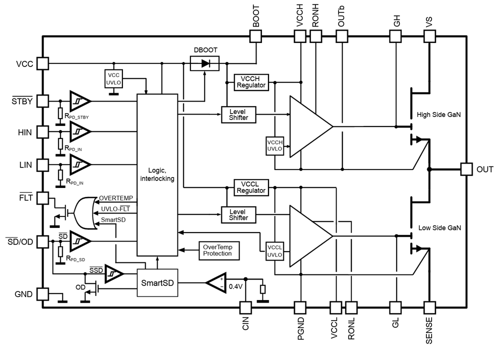 Schéma de principe - STMicroelectronics Pilote de moteur à demi-pont GaN GANSPIN612