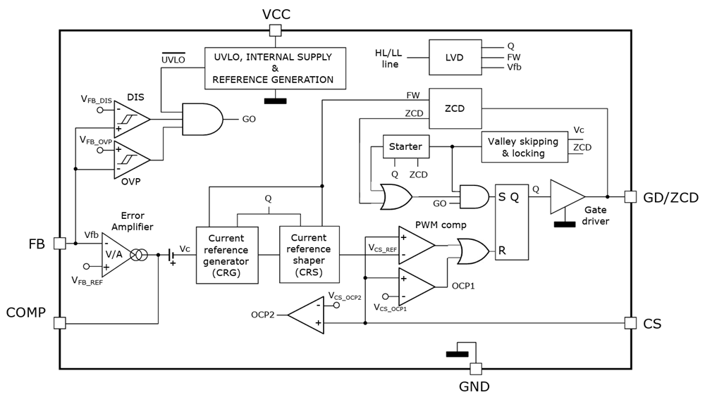 Schéma de principe - STMicroelectronics Contrôleur PFC Boost L6462A