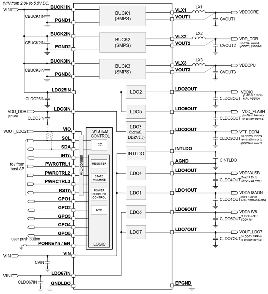 Schéma - STMicroelectronics CI de gestion de l'alimentation STPMIC2L entièrement intégré