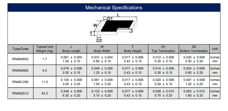 Mechanical Drawing - Stackpole Electronics RNAN High-Power Alum Nitride Substrate Resistors