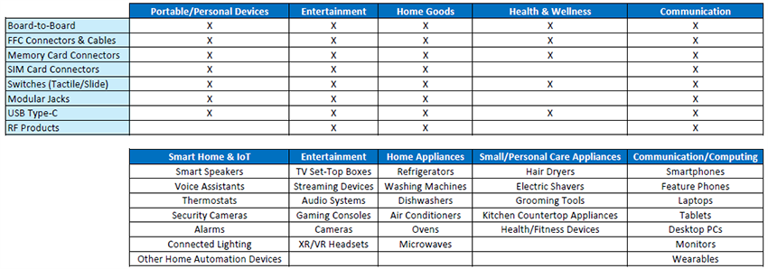 Chart - GCT Consumer Products