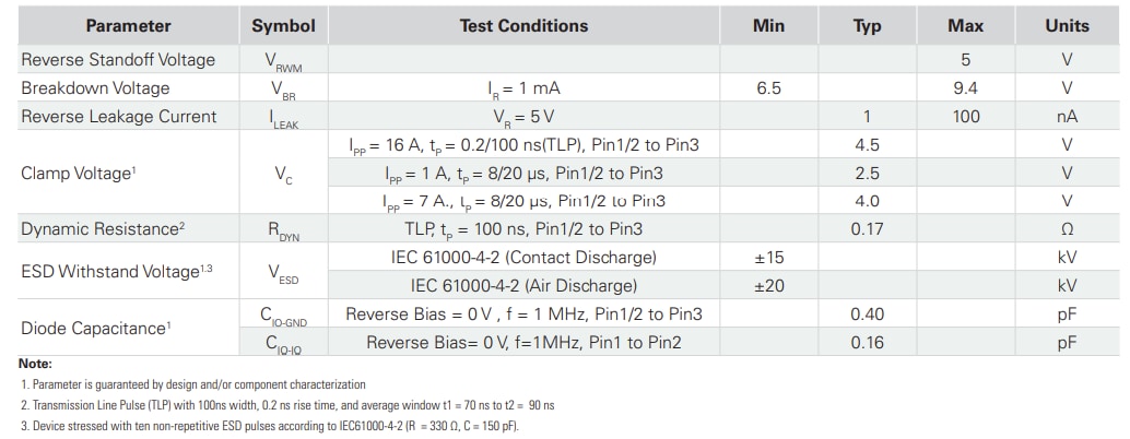 Littelfuse SC3402-02ETG ESD Protection Diode