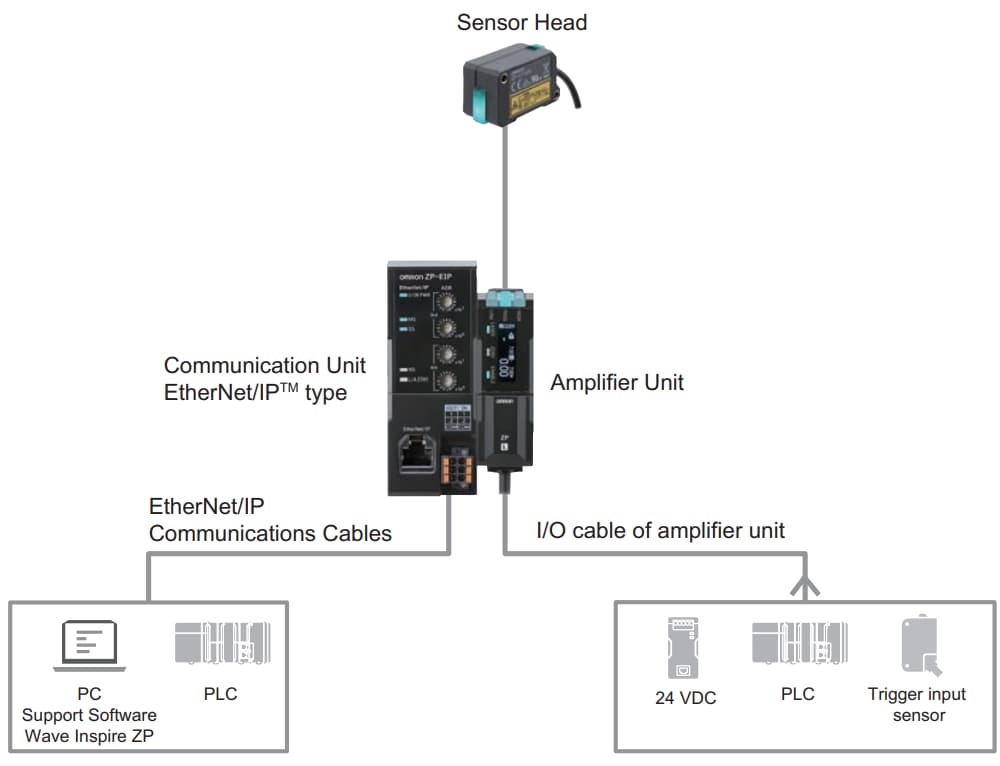 Schéma du circuit d'application - Omron Industrial Automation Capteurs de déplacement laser ZP-L