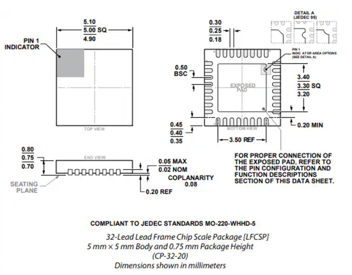 Plan mécanique - Analog Devices Inc. Convertisseurs élévateurs micro-ondes ADRF6780
