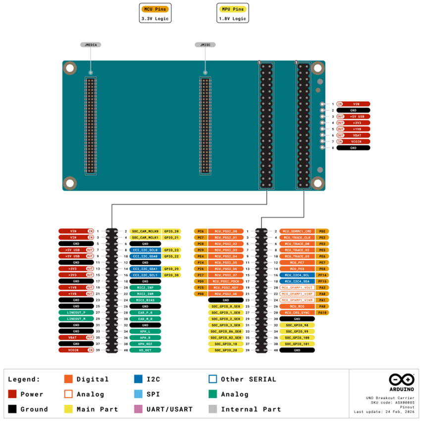 Plan mécanique - Arduino Carte de support de connexion UNO ASX00085