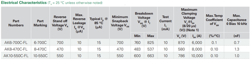 Littelfuse Diodes TVS AK-FL