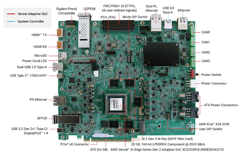 Plan mécanique - AMD / Xilinx Kit d'évaluation Versal™ AI Edge Gen 2 VEK385