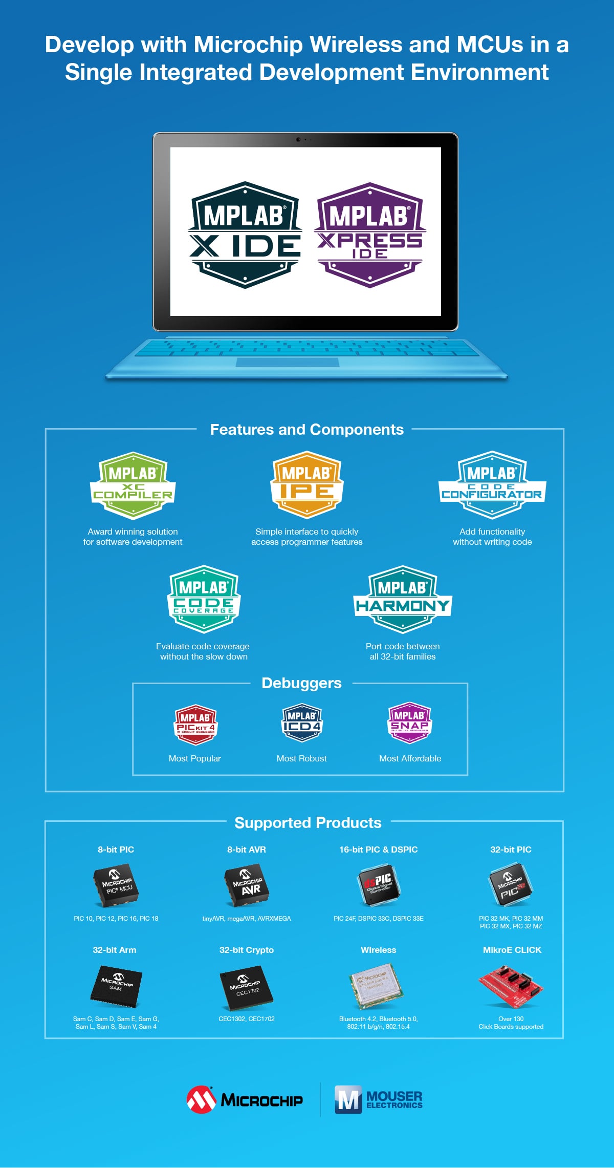 Microchip MPLAB® X Integrated Development Environment (IDE.