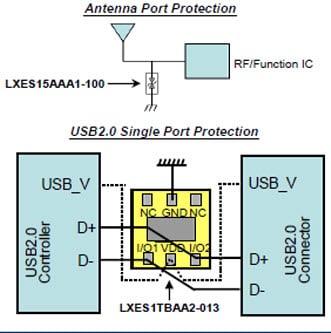 Exemple d'application de protection de port d'antenne