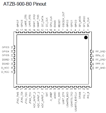 Atmel ZigBit ATZB-900-B0 Pinout