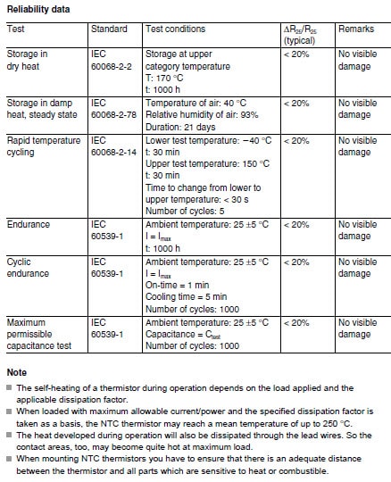 EPCOS P13 Series NTC Thermistors Reliabilty Data