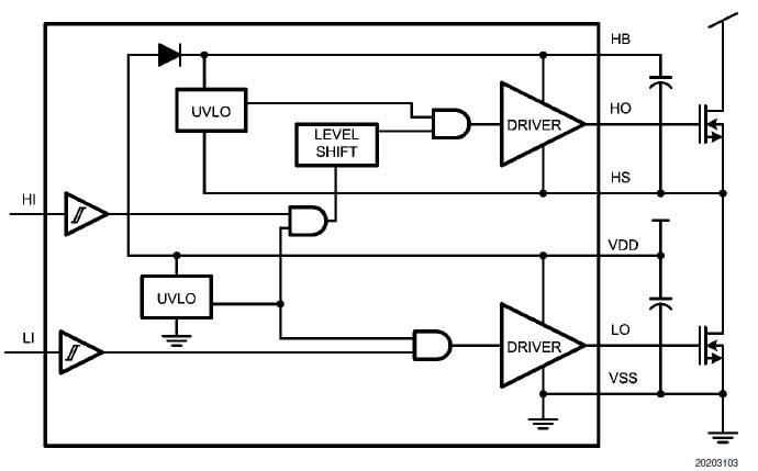 LM5101BMA Texas Instruments / National Semiconductor